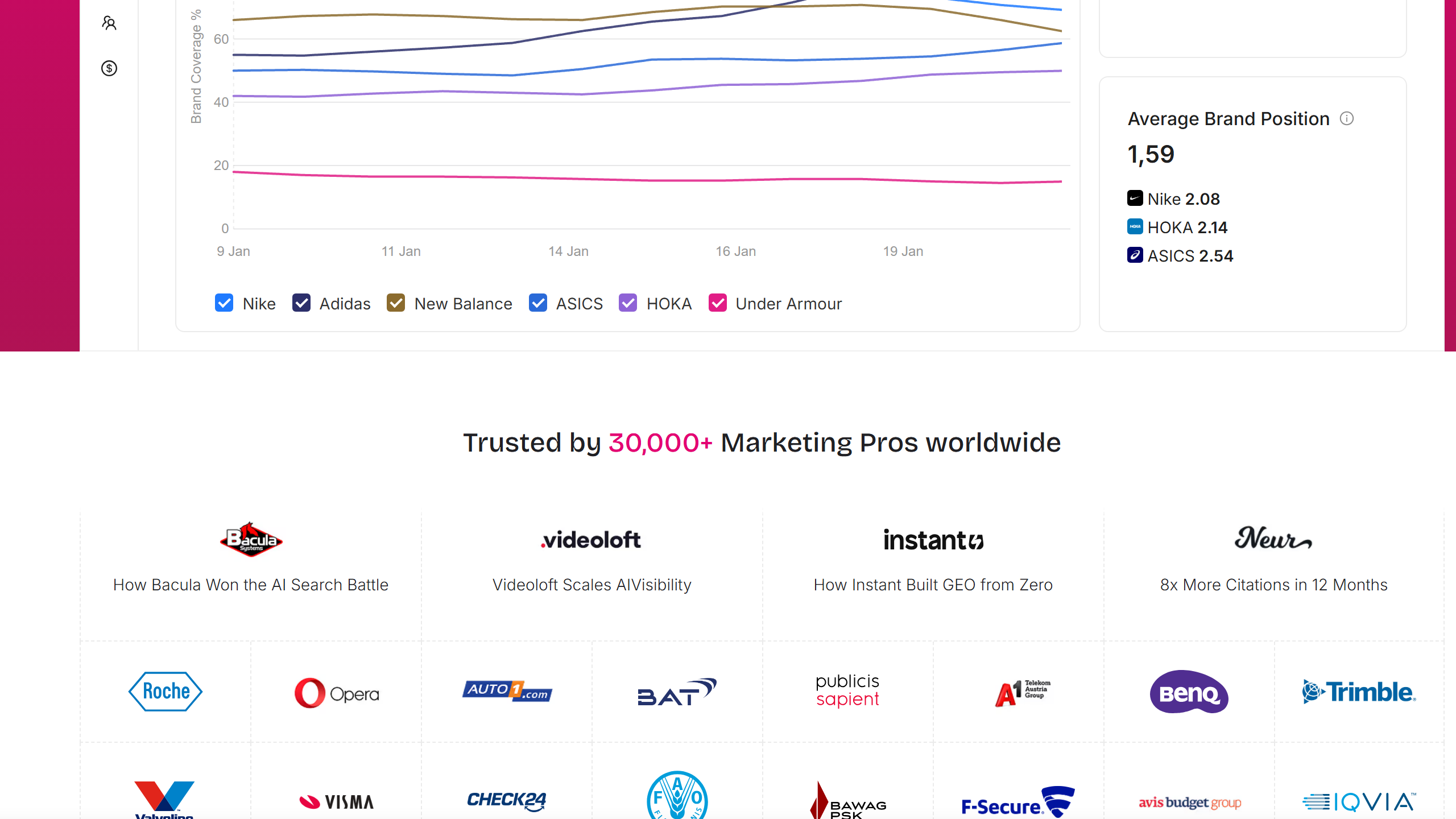 Otterly dashboard showing brand mentions across AI engines